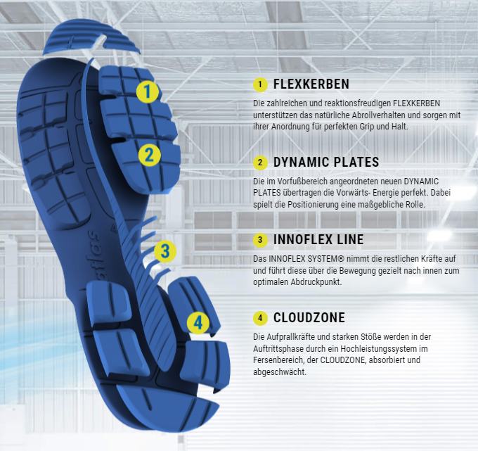 Bild: © ATLAS® Schuhfabrik GmbH & Co.KG