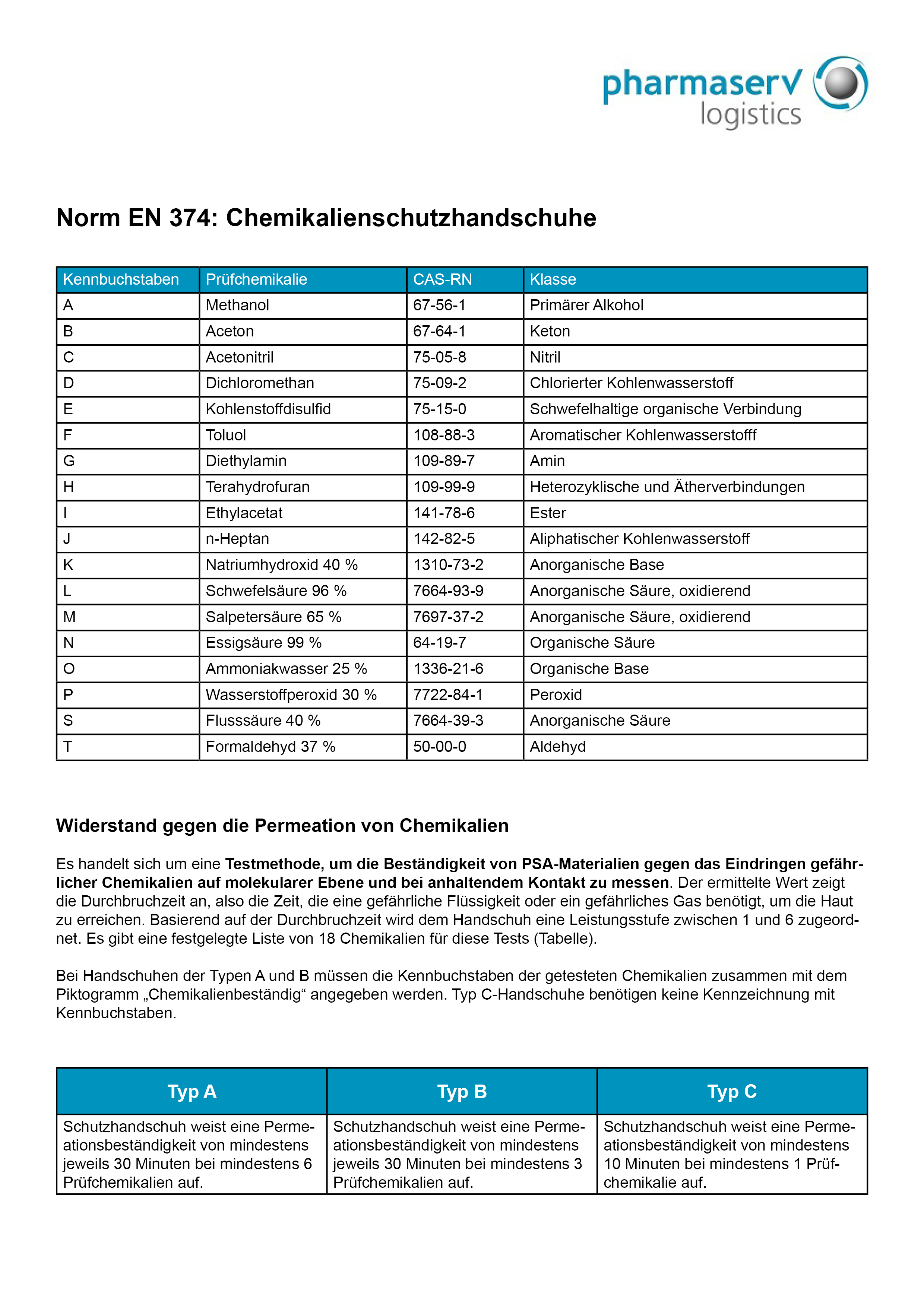 Bild: © Pharmaserv GmbH