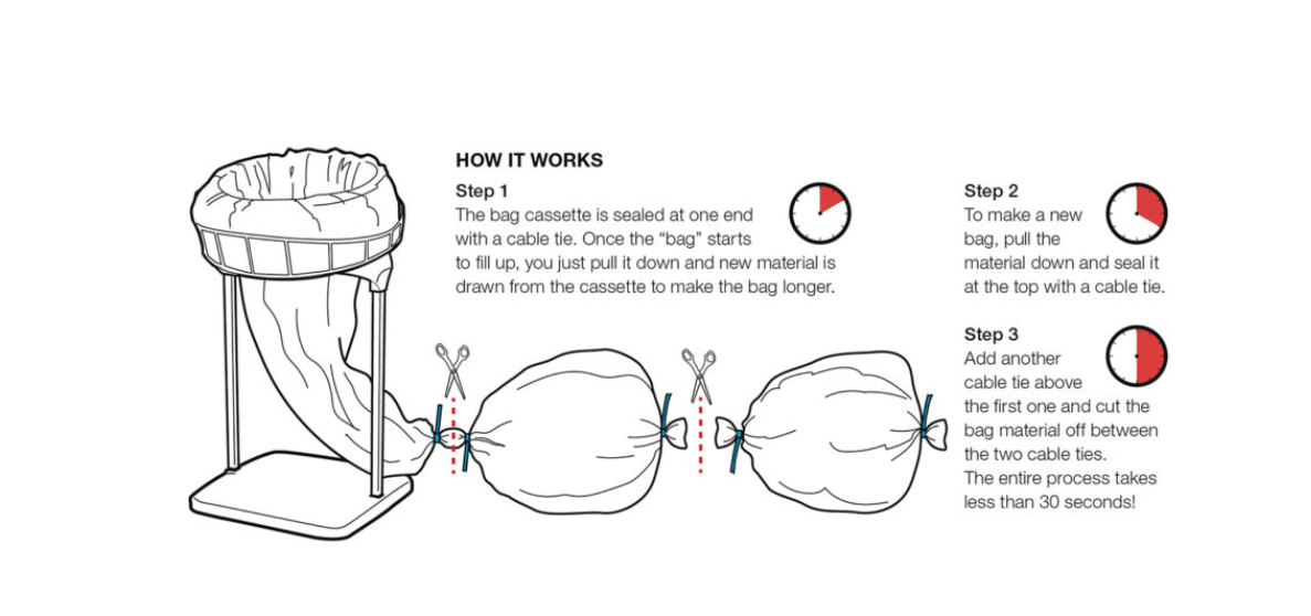 Ständer für Logopac Müllsack-Endlosschlauch-Kassette Mini