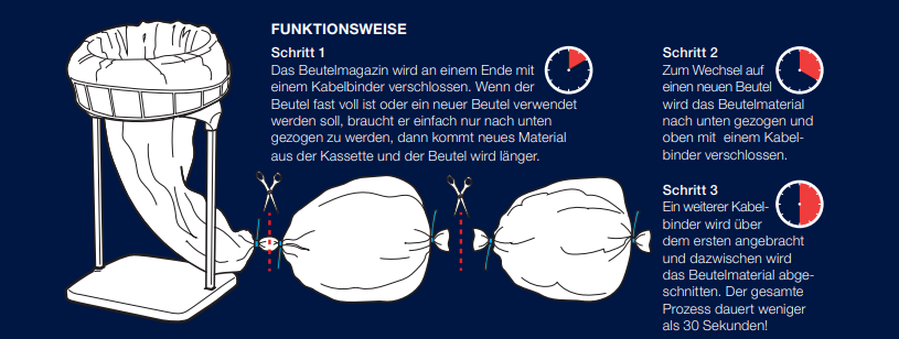 Bild: © Pharmaserv GmbH